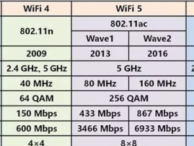 关于Wi-Fi 6，十问十答