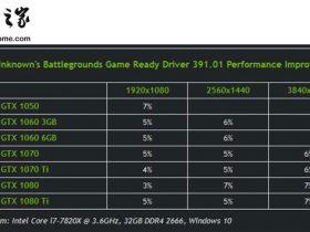 Nvidia发布GeForce显卡驱动更新391.01：提升《绝地求生》等游戏性能