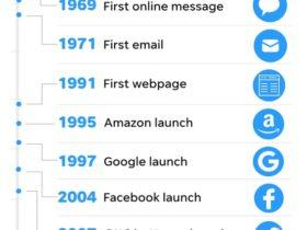 互联网 50 周年！这有它的一张“出生证明”