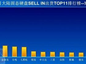 5 月固态硬盘中国大陆 TOP11 出货量排名：金士顿、西数领先