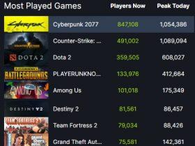Steam 在线人数创新高，《赛博朋克 2077》《CS:GO》同时超百万